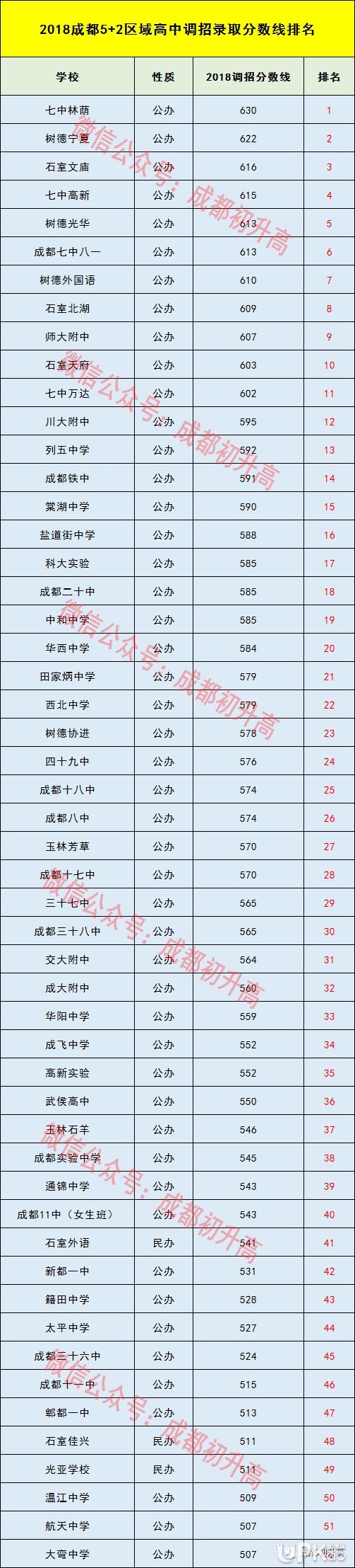 成都中学排名2018 成都高中排名情况