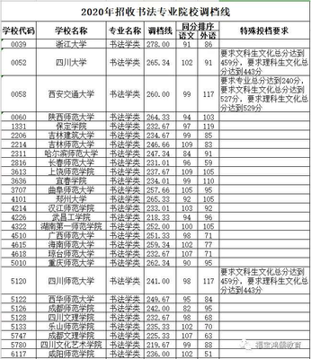 成都大艺庚合声乐艺考集训时间(成都高考音乐艺术培训)