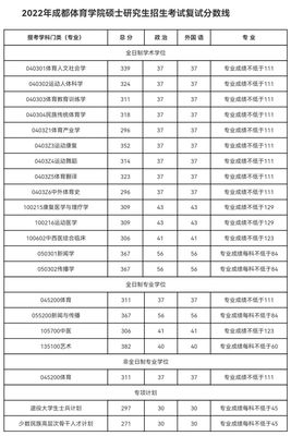 成都云尚音乐声乐艺术类院校排名(成都音乐艺术生考试)