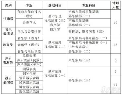 成都鑫林艺帆2024声乐艺考时间(成都音乐艺考培训班排行榜)