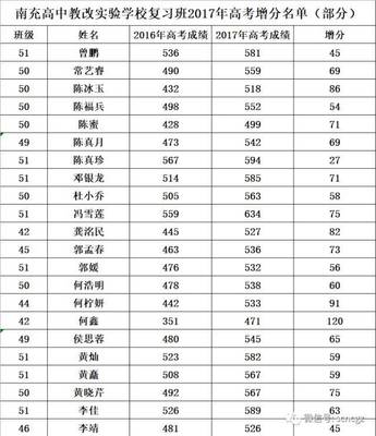 四川复读生高考成绩