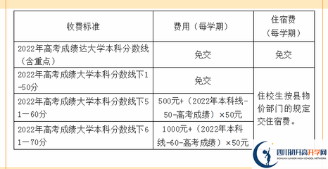 四川省资阳中学复读考的怎么样