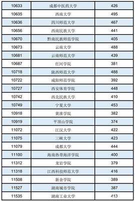 成都复读班收费标准表新版官网