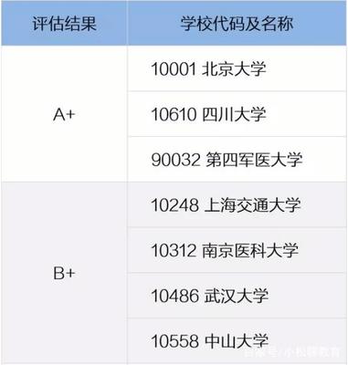 四川退学复读学校名单