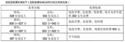 绵阳复读学校推荐学生名单公示表图片大全集