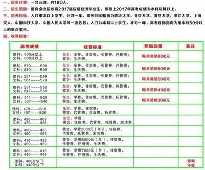 绵阳复读生收费标准文件新消息图片