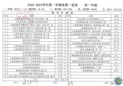 绵阳复读费用明细表2024新图片大全集