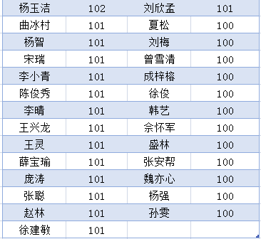 广元广中复读班分数线