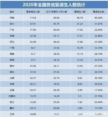 四川复读值不值得考高中