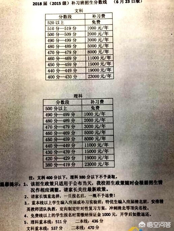 绵阳复读生多/复读的学校名单公示表格