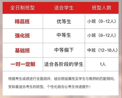 成都复读班价格表新消息查询网站集