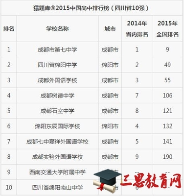 四川复读学校推荐理科生