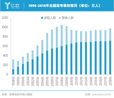 四川复读人数今年