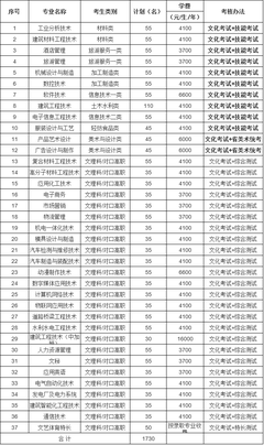 绵阳复读生招生简章官网查询电话是多少号