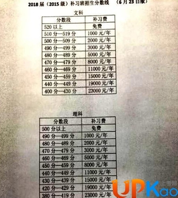 绵阳复读生学费收费标准表图片