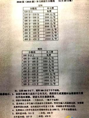 绵阳中学复读收费标准文件新公告查询官网