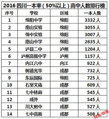 四川复读生人数有多少