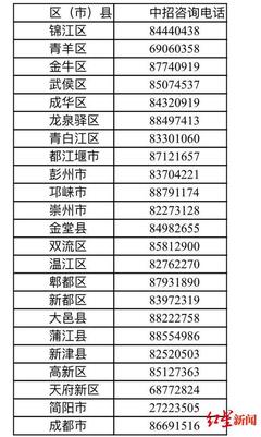 成都复读招生办电话地址号码是多少号啊