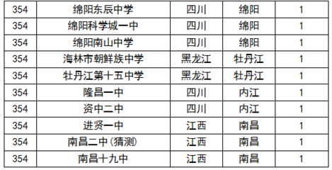 绵阳科学城一中艺术类高考补习