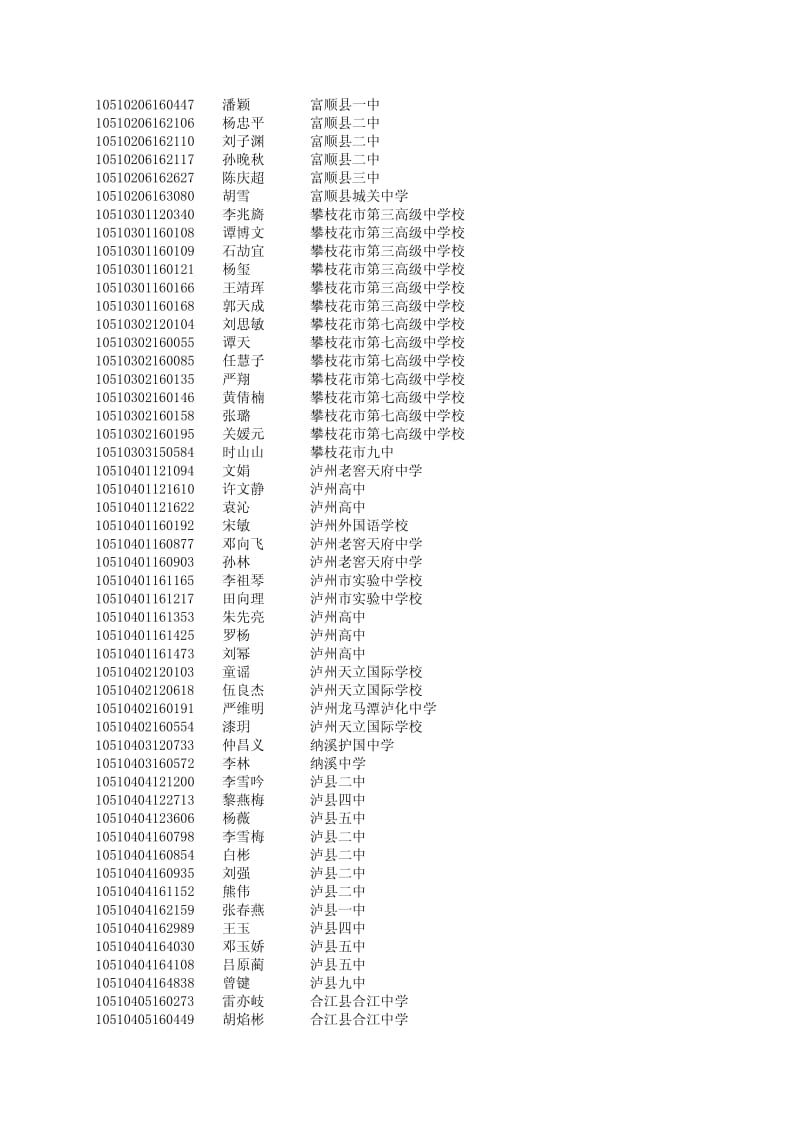 自贡富顺二中高三复读学校哪家好