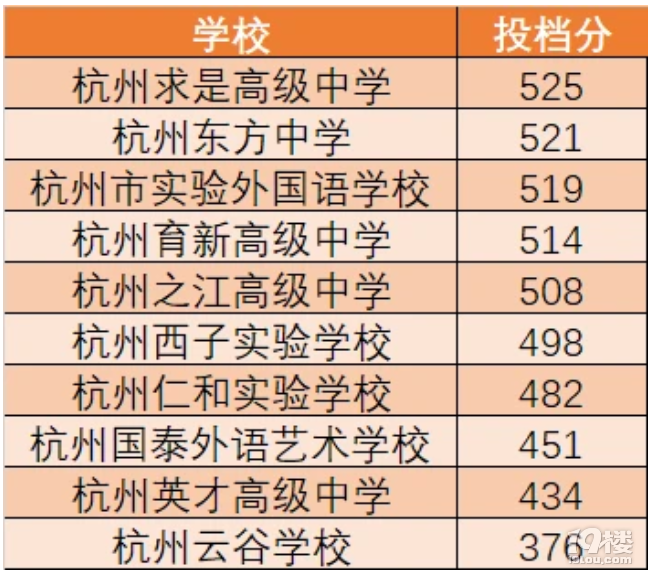 邻水县第二中学2024高考复读报名