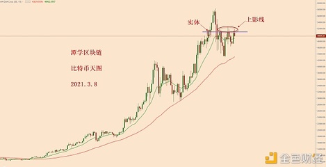 自贡曙光中学高考复读一般能提高多少分