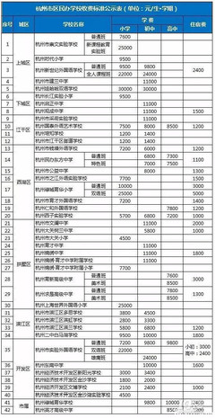 成都复读学校收费标准表格图片大全下载