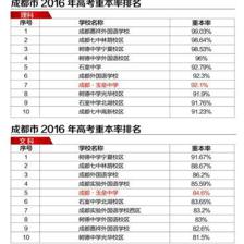 成都十大高考复读学校排名榜表