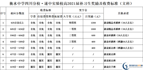 遂宁外国语学校高三复读学校学费