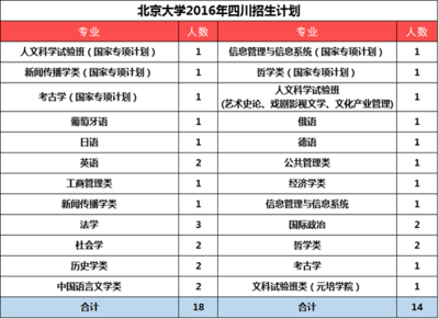 四川巴中平昌中学高中复读收费标准文件