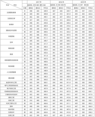 仁寿新科高级中学复读招生政策