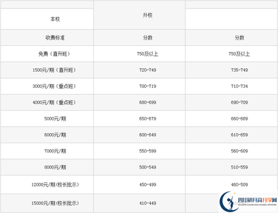 巴中龙泉外国语学校复读的学费