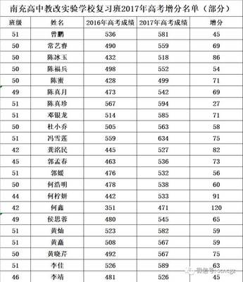 四川可以复读的高中排名前十