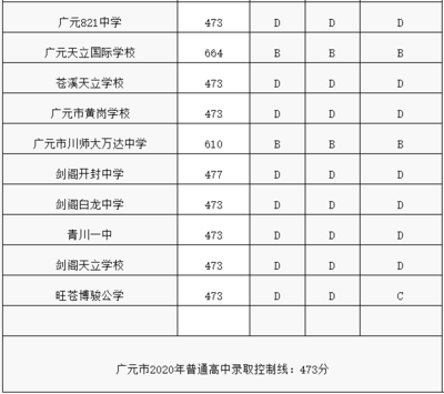 雅安天立中学高考复读学费多少