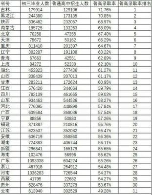 四川对口高考复读普高多少分