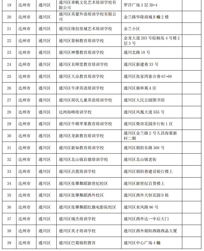 达州外国语学校高考复读计划