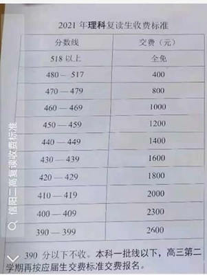 眉山一中学高考复读班收费标准