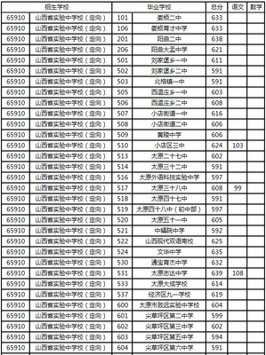 绵阳实验中学高中复读费用标准