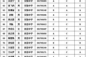 广汉一中复读收费标准新