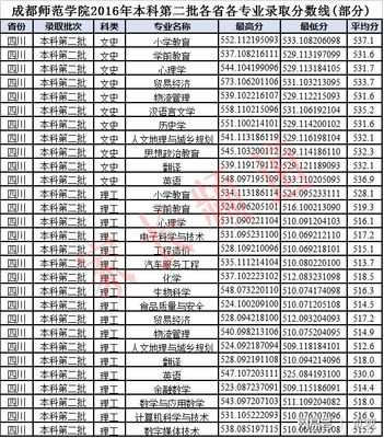 绵阳英才高考时间2024