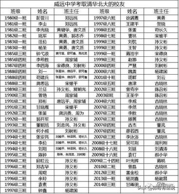 内江市第四中学高考后复读好不好