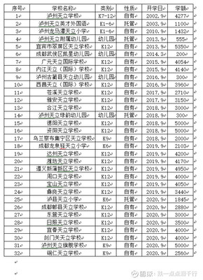 泸州天立复读生招生政策