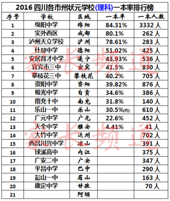 遂宁育才中学高考复读效果怎样