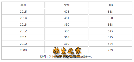 四川文科360多复读的学校