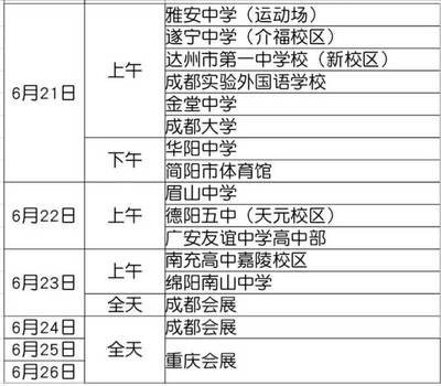 遂宁外国语学校高考复读程序