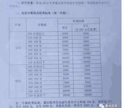 毛坦厂中学复读报名2024收费