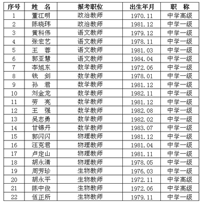 资阳一中高考复读班费用标准