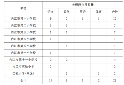 内江翔龙中学高考复读学习方法