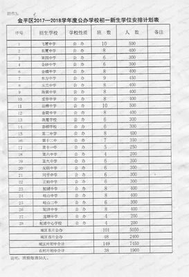 自贡二中高级复读分数