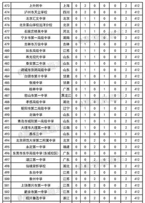 雅安天立中学复读招生简章新